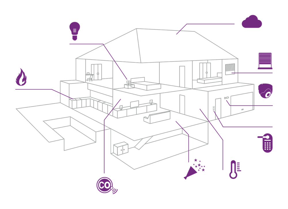 A-Z Home Automation Glossary: 116 Smart Home Terms Everyone Should Know